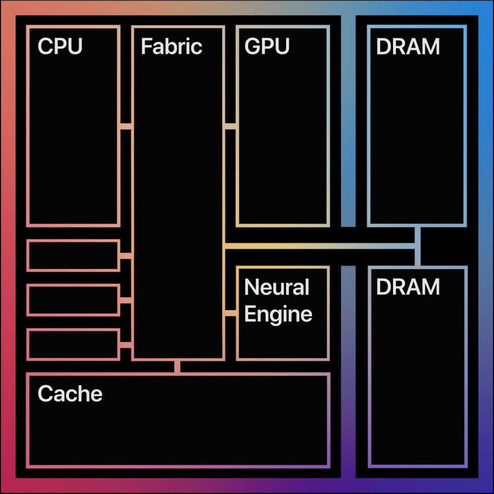 apple m1 schema cipu