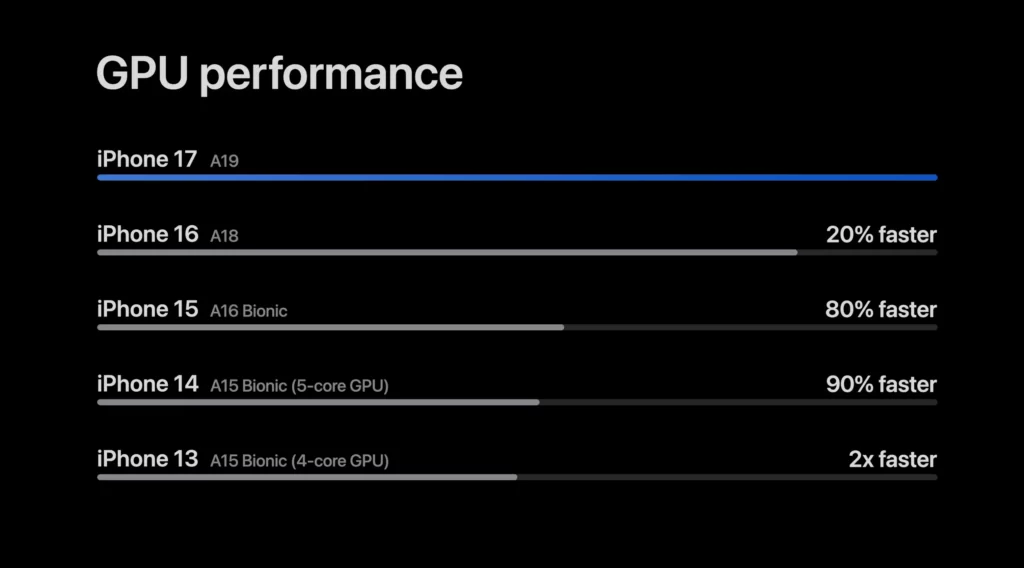i17 gpu