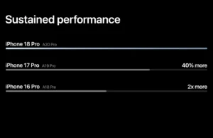iPhone 17 Pro vs. 18 Pro: co se změnilo a komu se vyplatí přejít Graf trvalého výkonu: iPhone 18 Pro proti iPhonu 17 Pro a 16 Pro