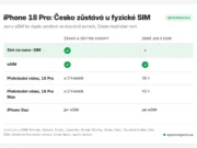 iPhone 18 Pro se v Česku neprodává jen s eSIM, fyzická SIM zůstává Infografika: iPhone 18 Pro v Česku má slot na nano-SIM i eSIM, v zemích jen s eSIM slot chybí
