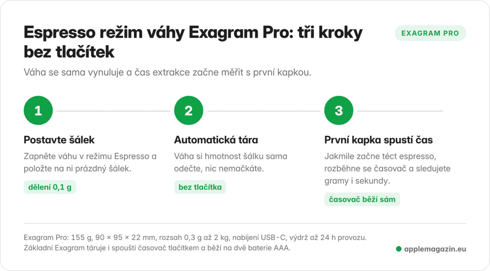 Infografika: tři kroky espresso režimu váhy Wacaco Exagram Pro, postavit šálek, automatická tára a start časovače první kapkou