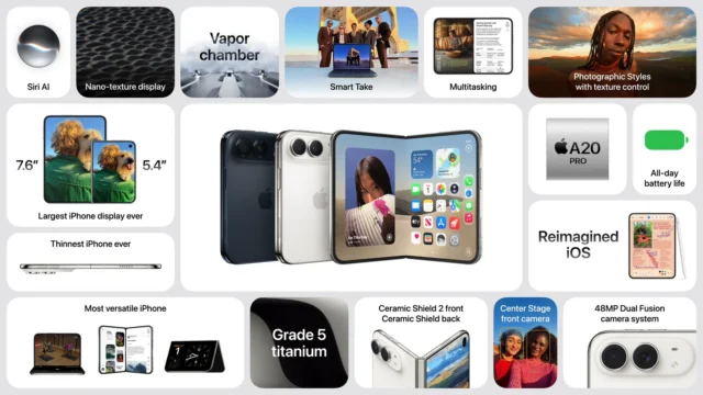 Souhrnná tabule parametrů iPhonu Duo z keynote Souhrnná tabule parametrů iPhonu Duo z keynote